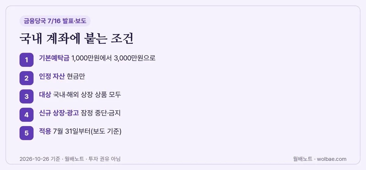 보완방안 이후 국내 계좌에서 적용되는 조건(보도 기준)