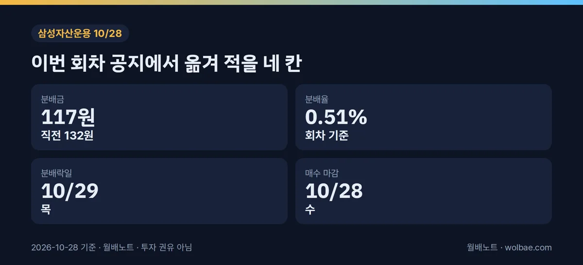 이번 회차 KODEX 미국S&P500 공지에서 옮겨 적을 네 칸