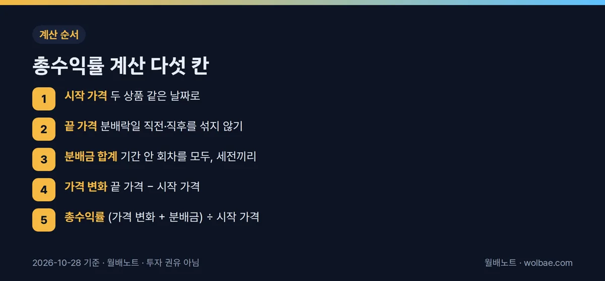 총수익률 계산 다섯 칸