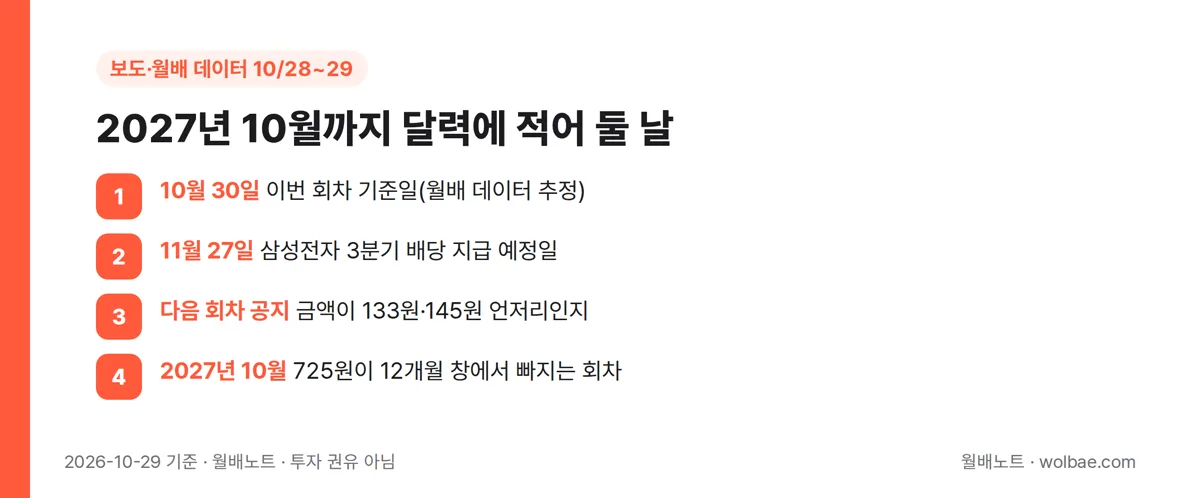 2027년 10월까지 달력에 적어 둘 날