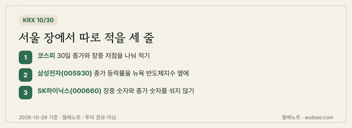 30일 서울 장에서 따로 적어 둘 세 줄