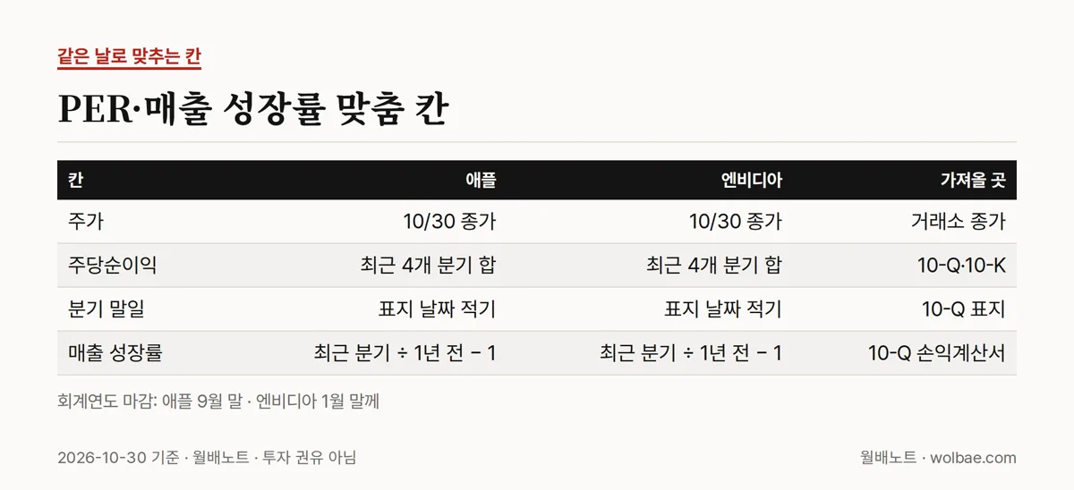 PER·매출 성장률 맞춤 칸