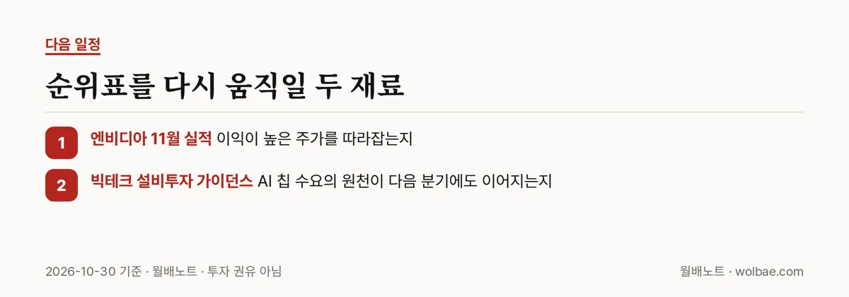 순위표를 다시 움직일 두 재료