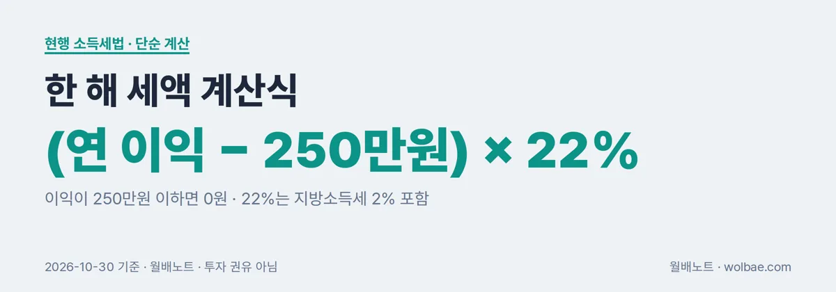현행법 기준 세액 계산식