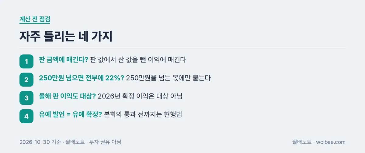 가상자산 세금 계산에서 자주 틀리는 네 가지