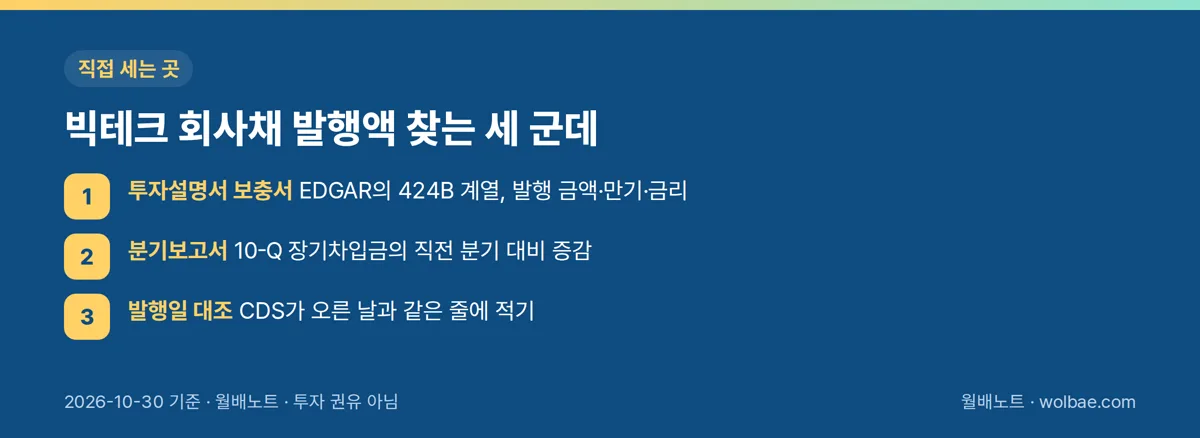 빅테크 회사채 발행액을 직접 찾는 세 군데