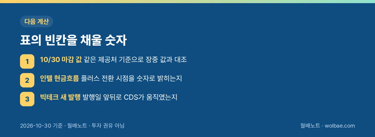 다음 계산에 넣을 숫자들