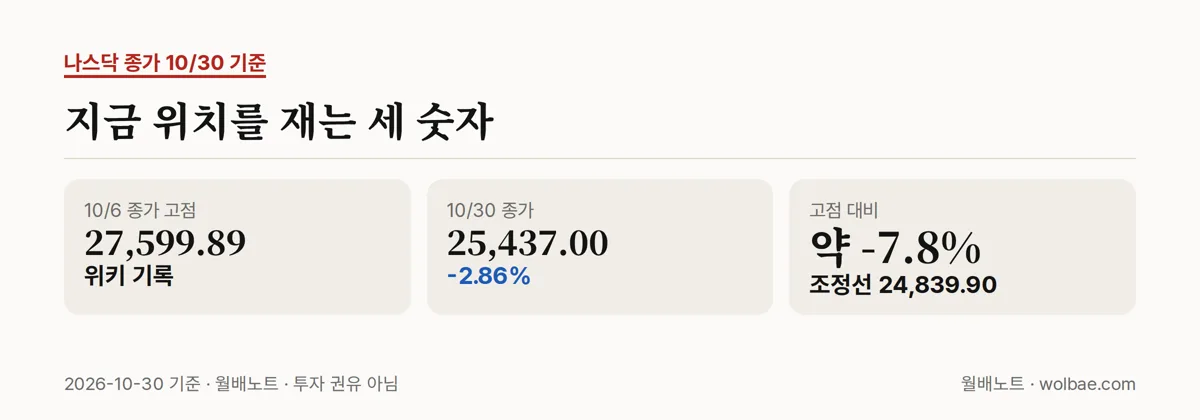 지금 위치를 재는 세 숫자