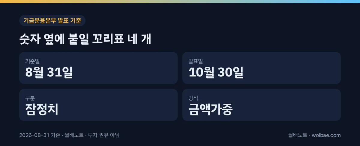 기준일·발표일·잠정·금액가중, 계산 전에 적어 둘 조건
