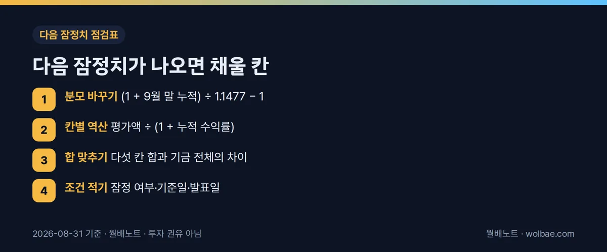 다음 잠정치가 나오면 같은 표에 채울 칸