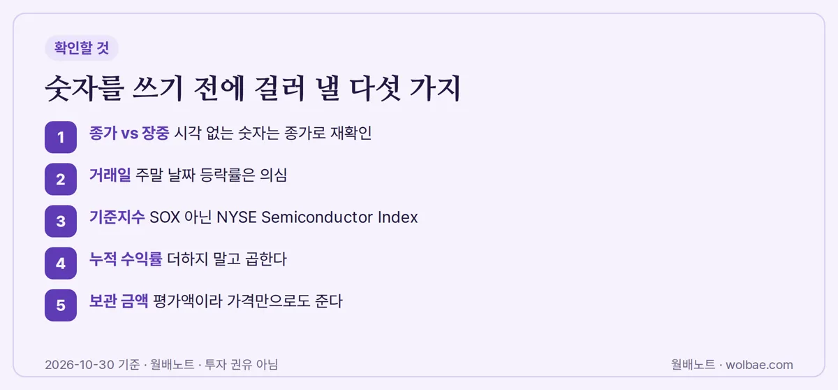 숫자를 쓰기 전에 걸러 낼 다섯 가지