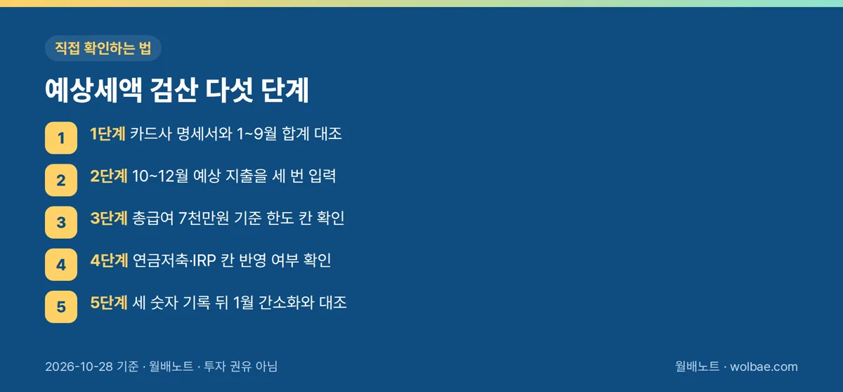 불러온 칸과 적은 칸을 나눠 확인하는 다섯 단계