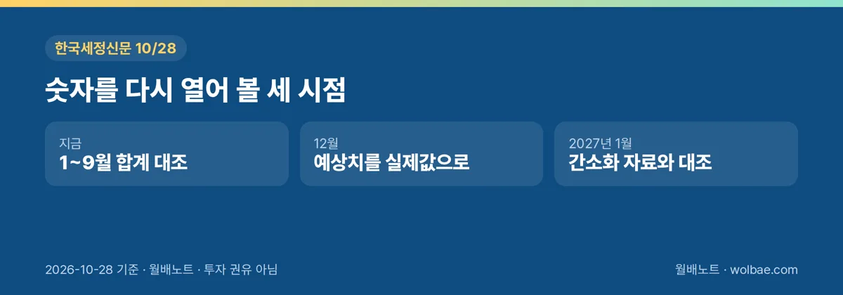 숫자를 다시 열어 볼 세 시점